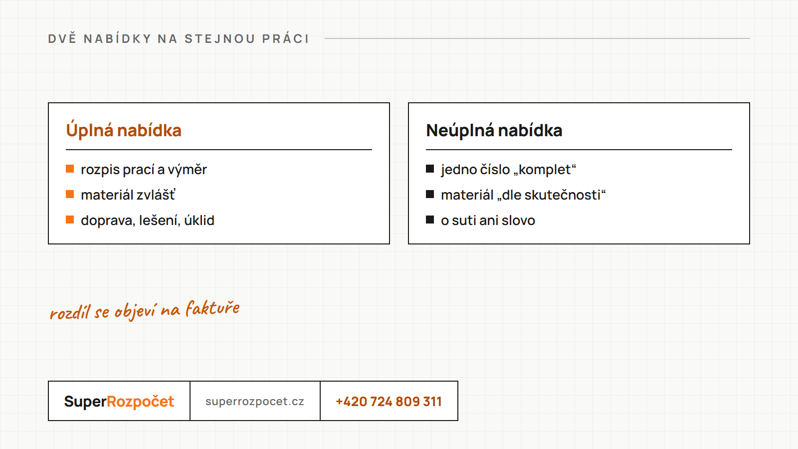 Srovnání úplné a neúplné nabídky řemeslníka na stejnou práci