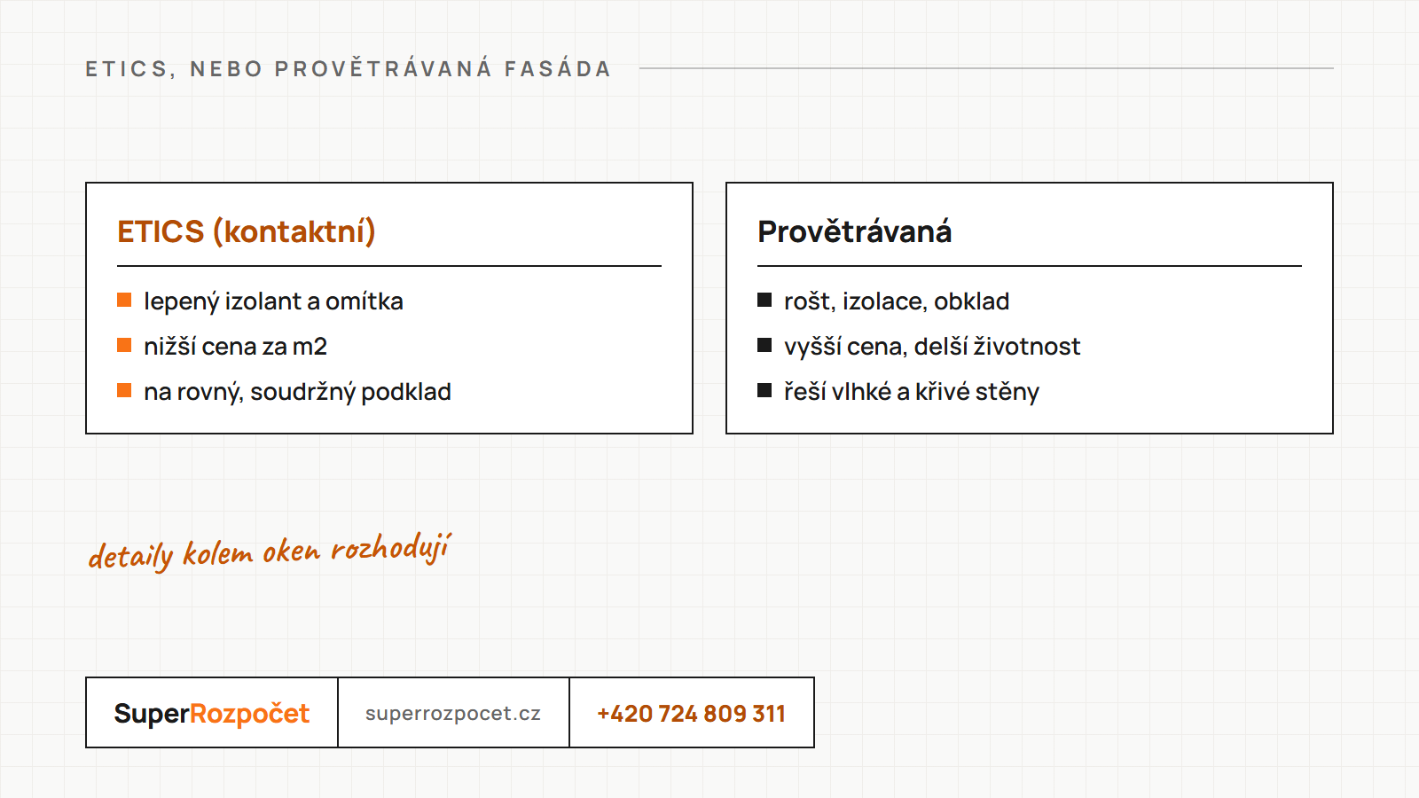 Srovnání kontaktního zateplení ETICS a provětrávané fasády