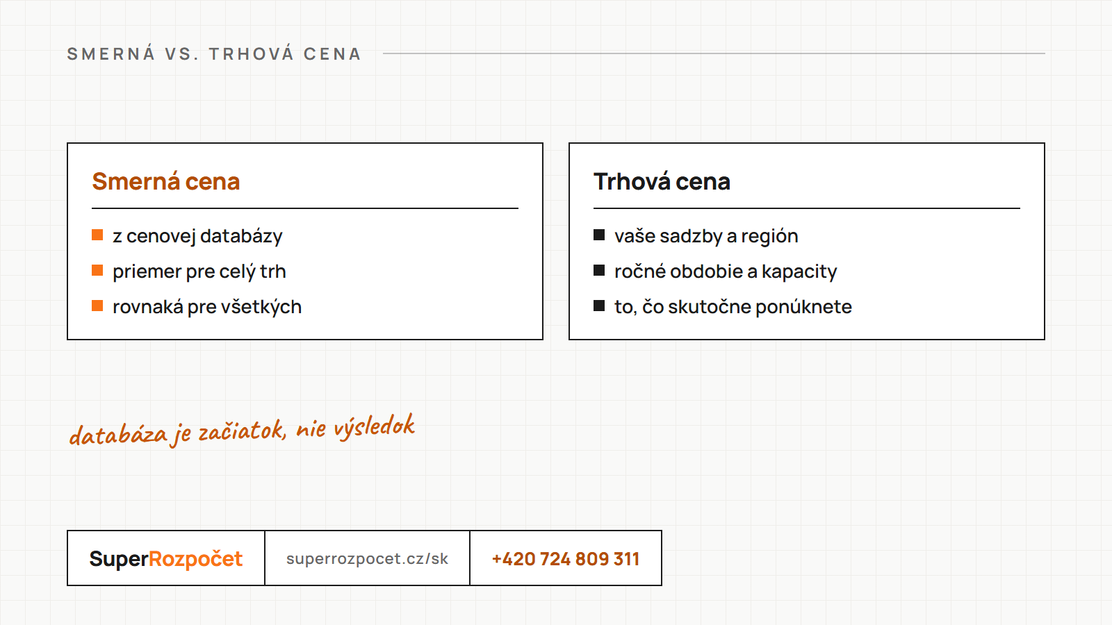 Porovnanie smernej ceny z cenovej databázy a skutočnej trhovej ceny