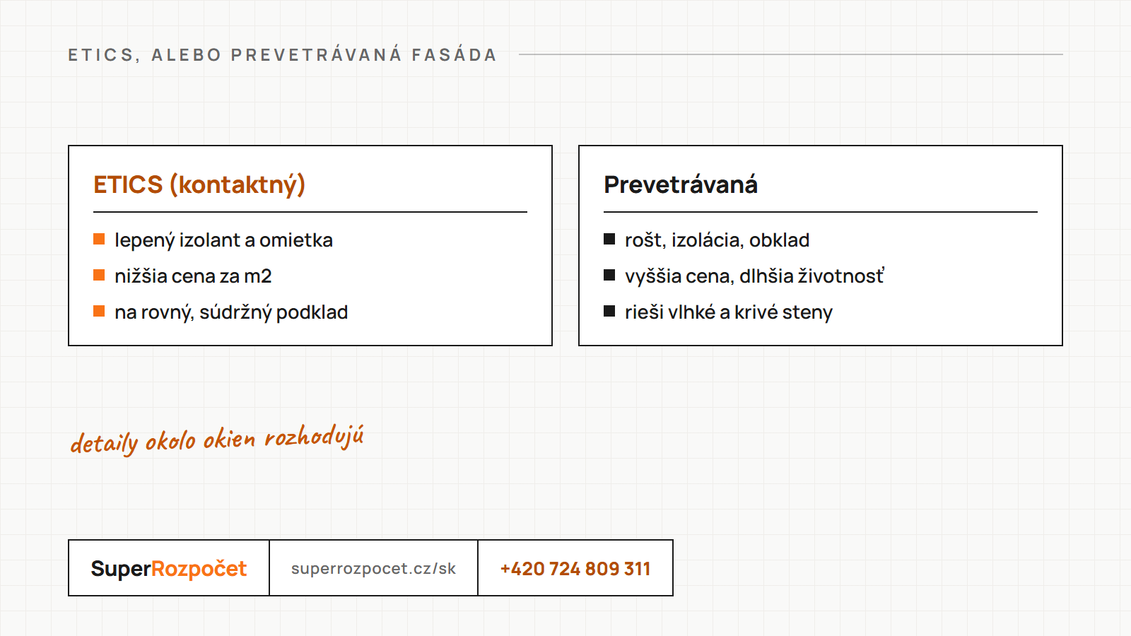 Porovnanie kontaktného zateplenia ETICS a prevetrávanej fasády
