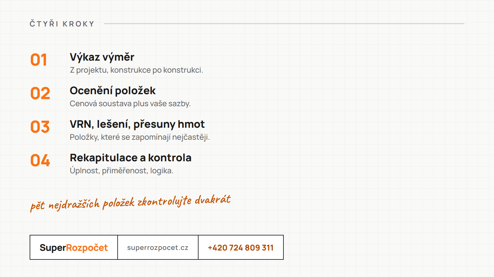 Čtyři kroky tvorby rozpočtu stavby: výkaz výměr, ocenění, VRN a rekapitulace
