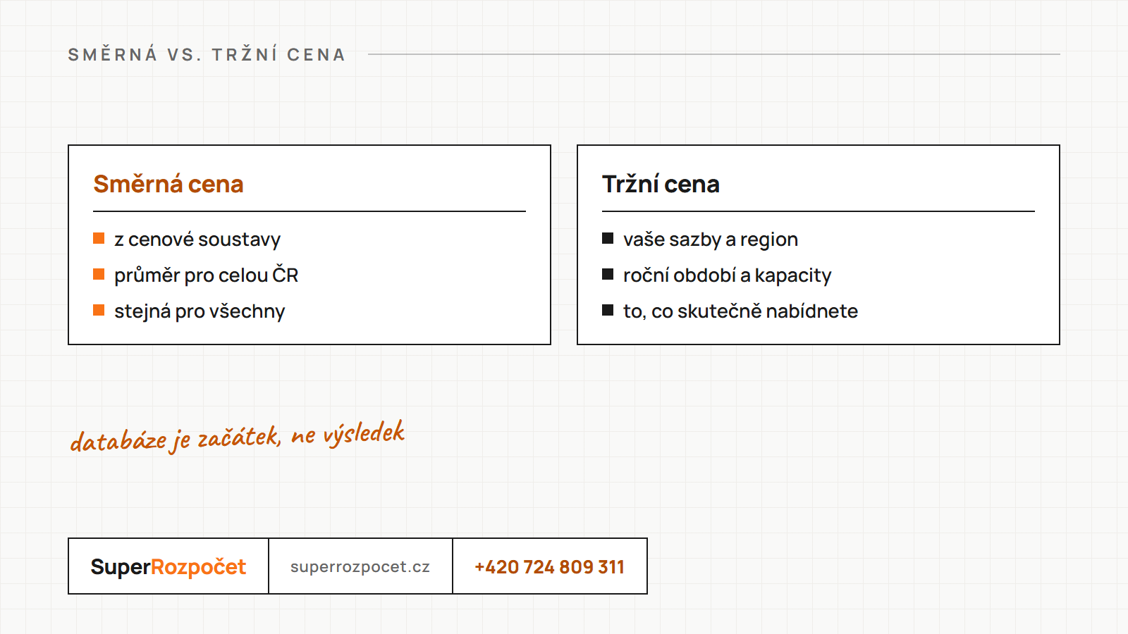 Srovnání směrné ceny z cenové soustavy a skutečné tržní ceny