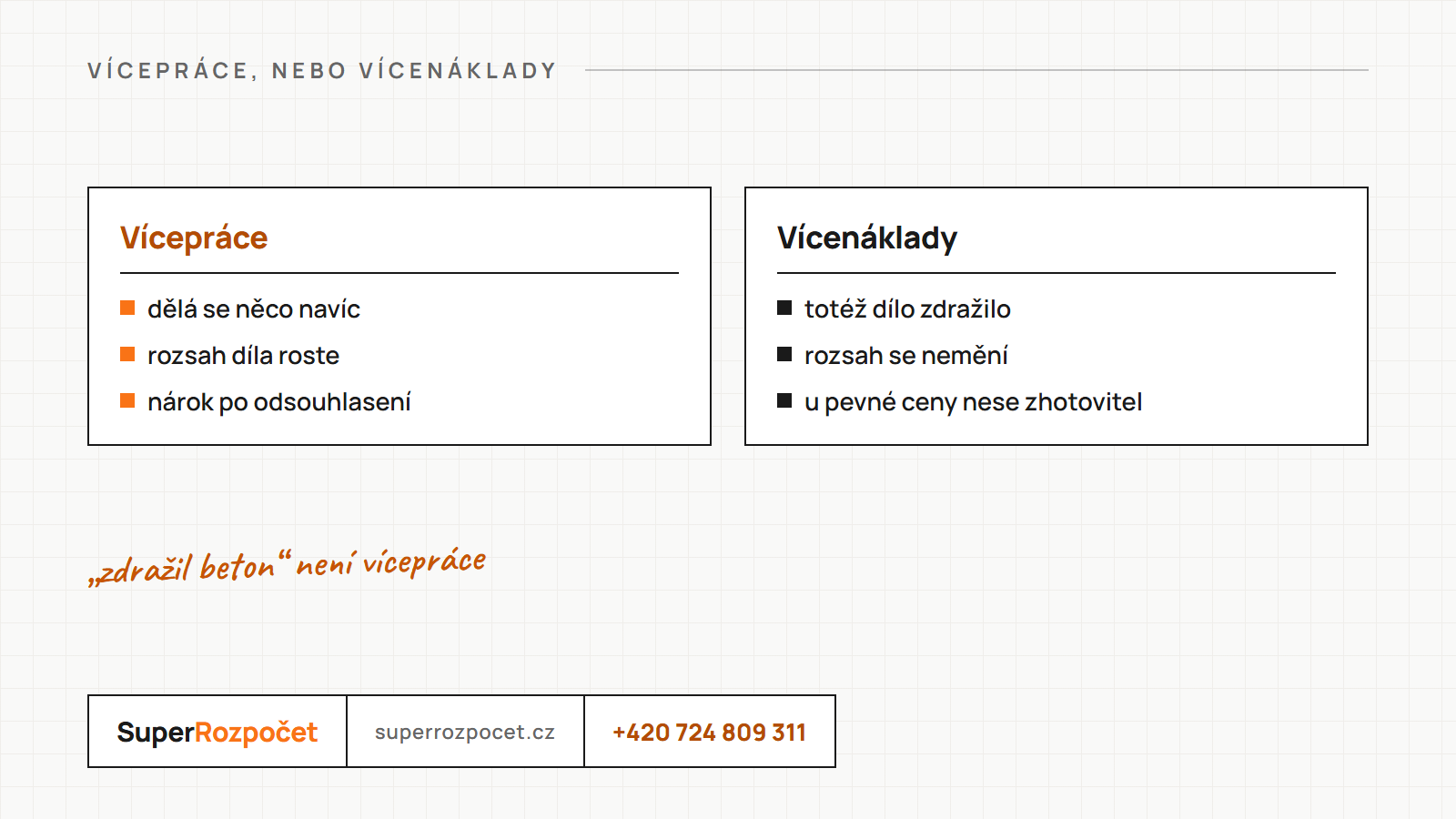 Rozdíl mezi vícepracemi a vícenáklady