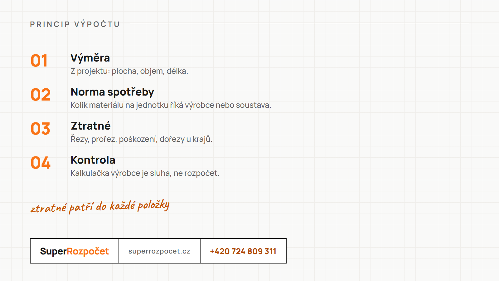 Princip výpočtu materiálu: výměra, norma spotřeby, ztratné a kontrola